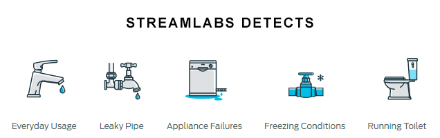 Streamlabs Detects Usage, Leaks, Freezing, Running Toilet, Appliance Failure